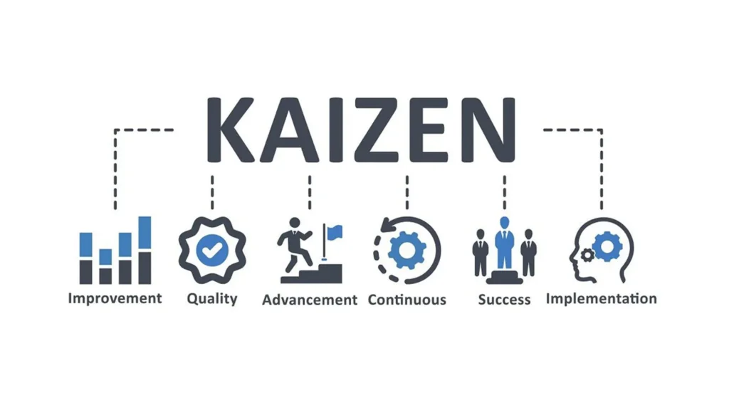 Kaizen Software Development